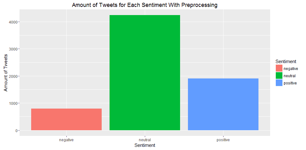 Twitter Sentiment Analysis cover image